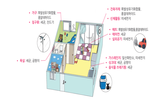 인테리어업체추천